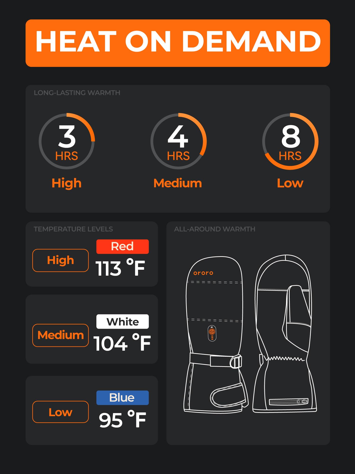 ORORO Heated Mittens for Women and Men, Rechargeable Heated Gloves for Skiing Arthritic Hands (Charger Not Included) - Image 4