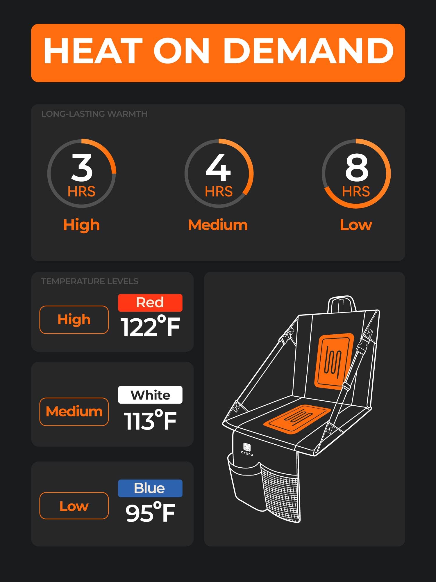 ORORO Heated Stadium Seat with Back Support, Portable Folding Stadium Seat for Bleachers Camping Concert (Battery Included) - Image 2