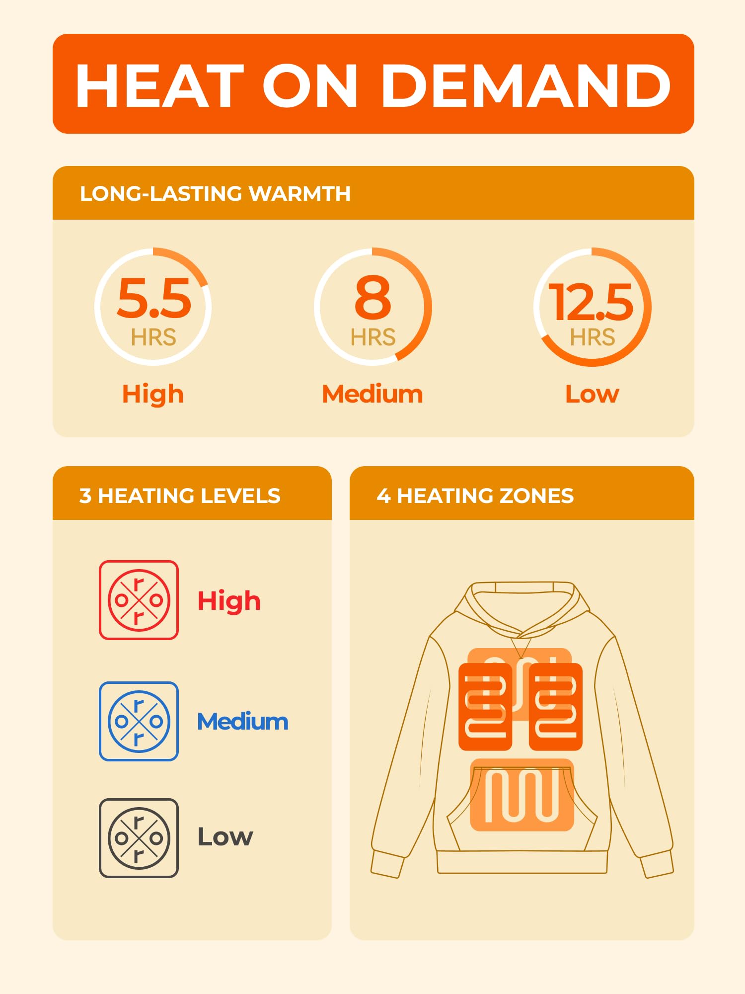 ORORO Kids' 4-Zone Pullover Heated Hoodie with Battery, Boys Heated Fleece Hoodie Girls Hooded Sweatshirt - Image 3