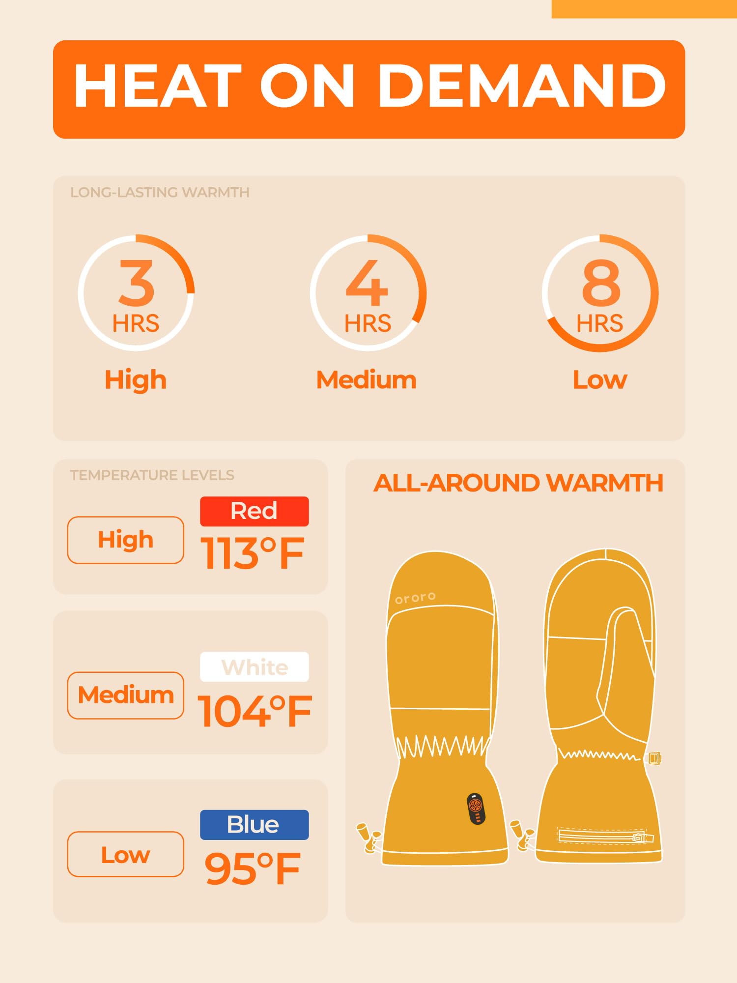 ORORO Leather Heated Mittens for Men and Women, Heated Chopper Mittens for Outdoor Work with Battery - Image 2