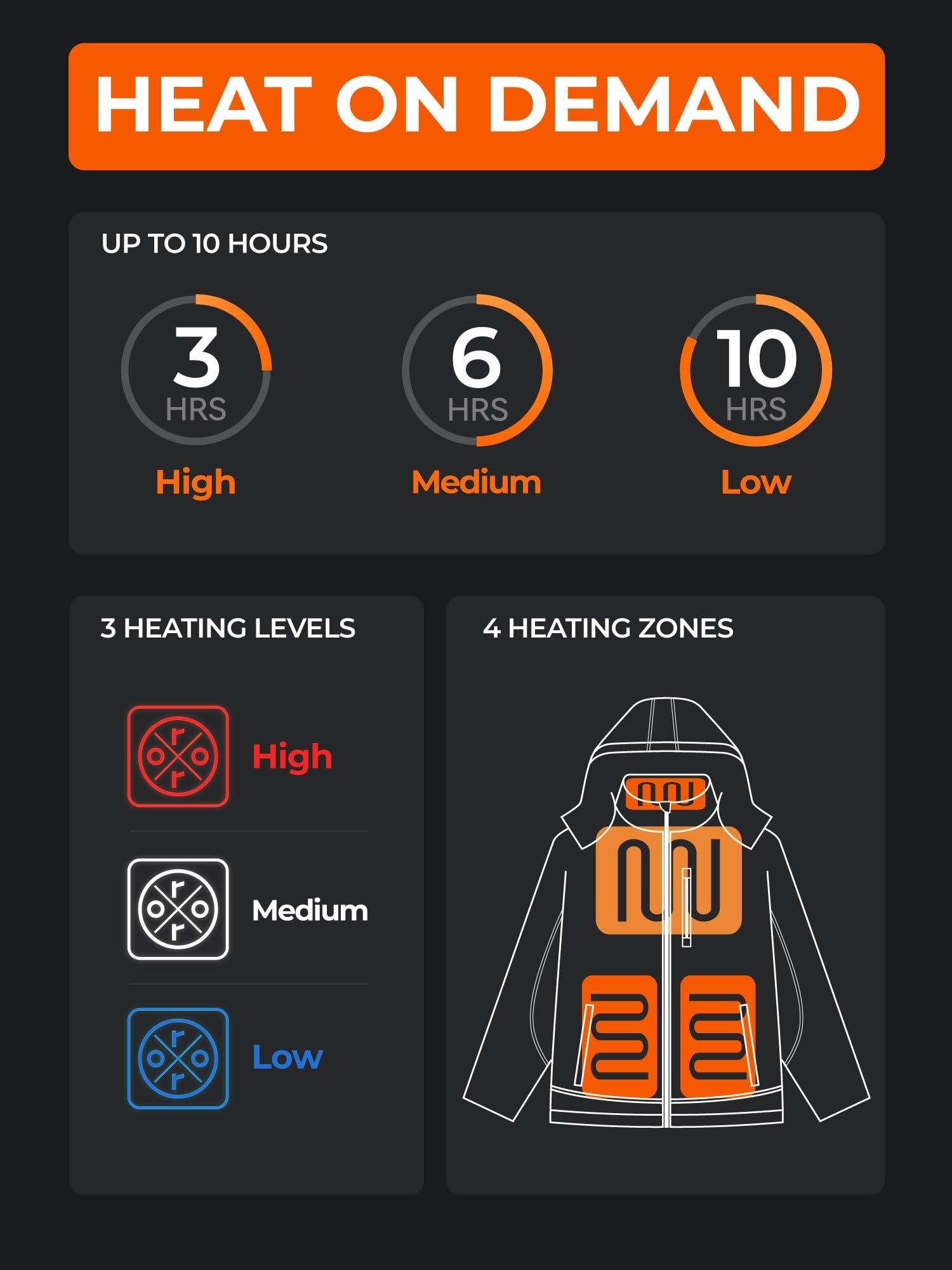 ORORO Men's 4 Heat-Zone Heated Jacket with USB-C Rechargeable Battery, Soft Shell Heated Jacket with Detachable Hood - Image 3