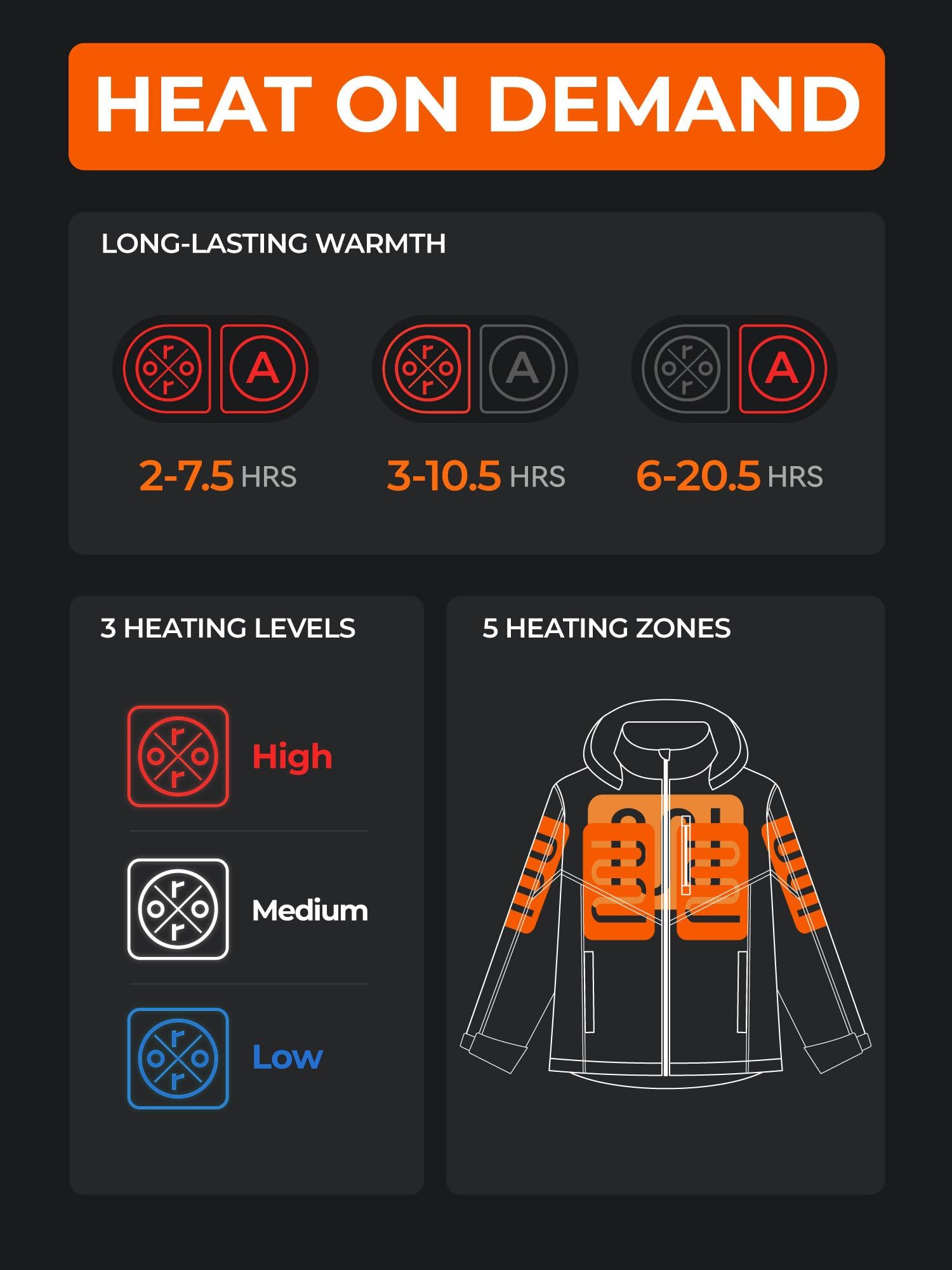 ORORO Men's 5 Heat Zones Dual Control Heated Jacket, Heated Coat with USB-C Rechargeable Battery - Image 3