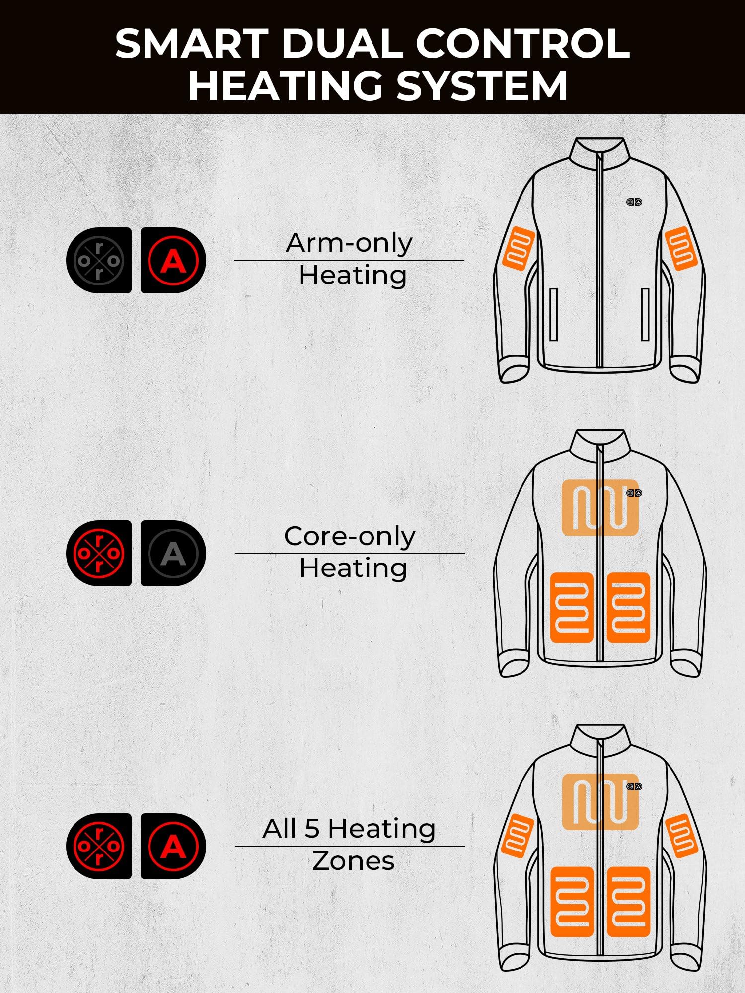 ORORO Men's Dual Control Heated Jacket with 5 Heat Zones (Pocket Heating), Heating Coat with Battery - Image 3