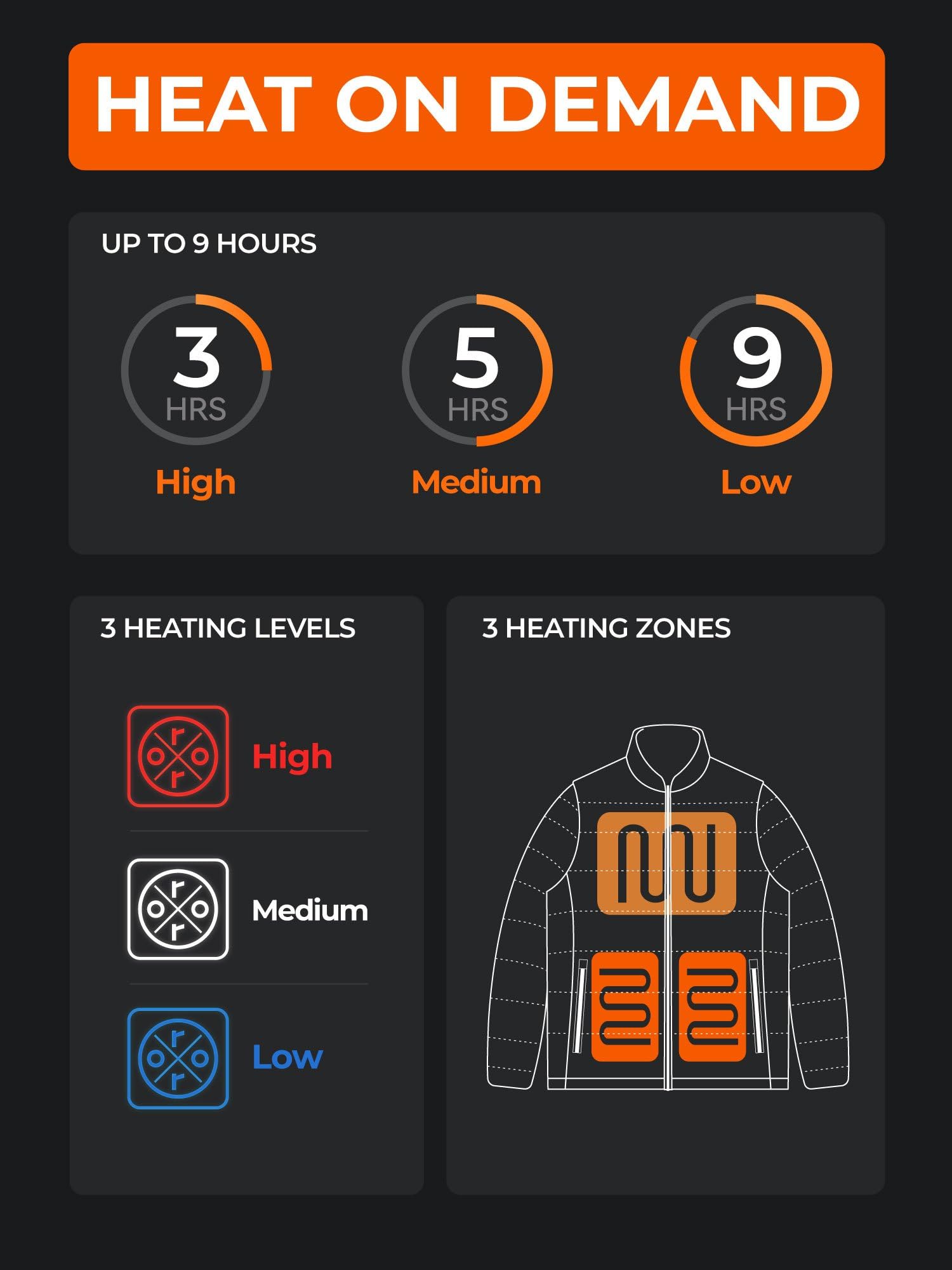 ORORO Men's Lightweight Heated Jacket with USB-C Rechargeable Battery, Heated Puffer Coat for Outdoors - Image 3