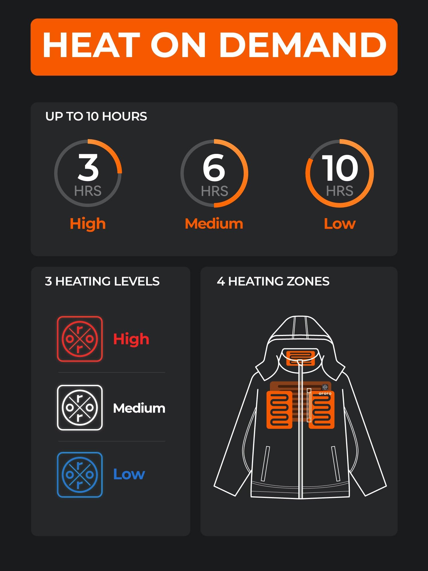 ORORO Upgraded Women's 4-Zone Heated Jacket with Heated Collar, Heated Coat with Detachable Hood - Image 4