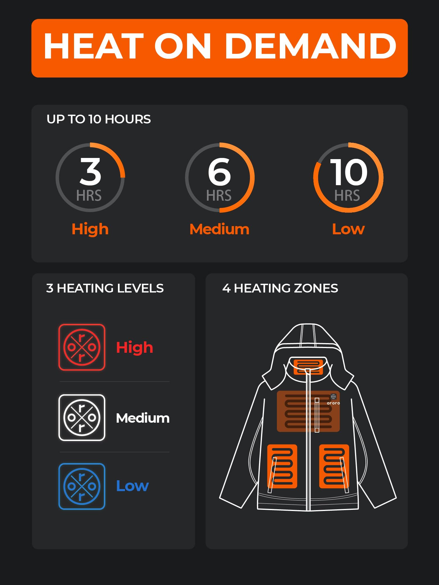 ORORO Women's 4-Zone Heated Jacket with Heated Collar, Shell Heated Coat with Rechargeable Battery - Image 3