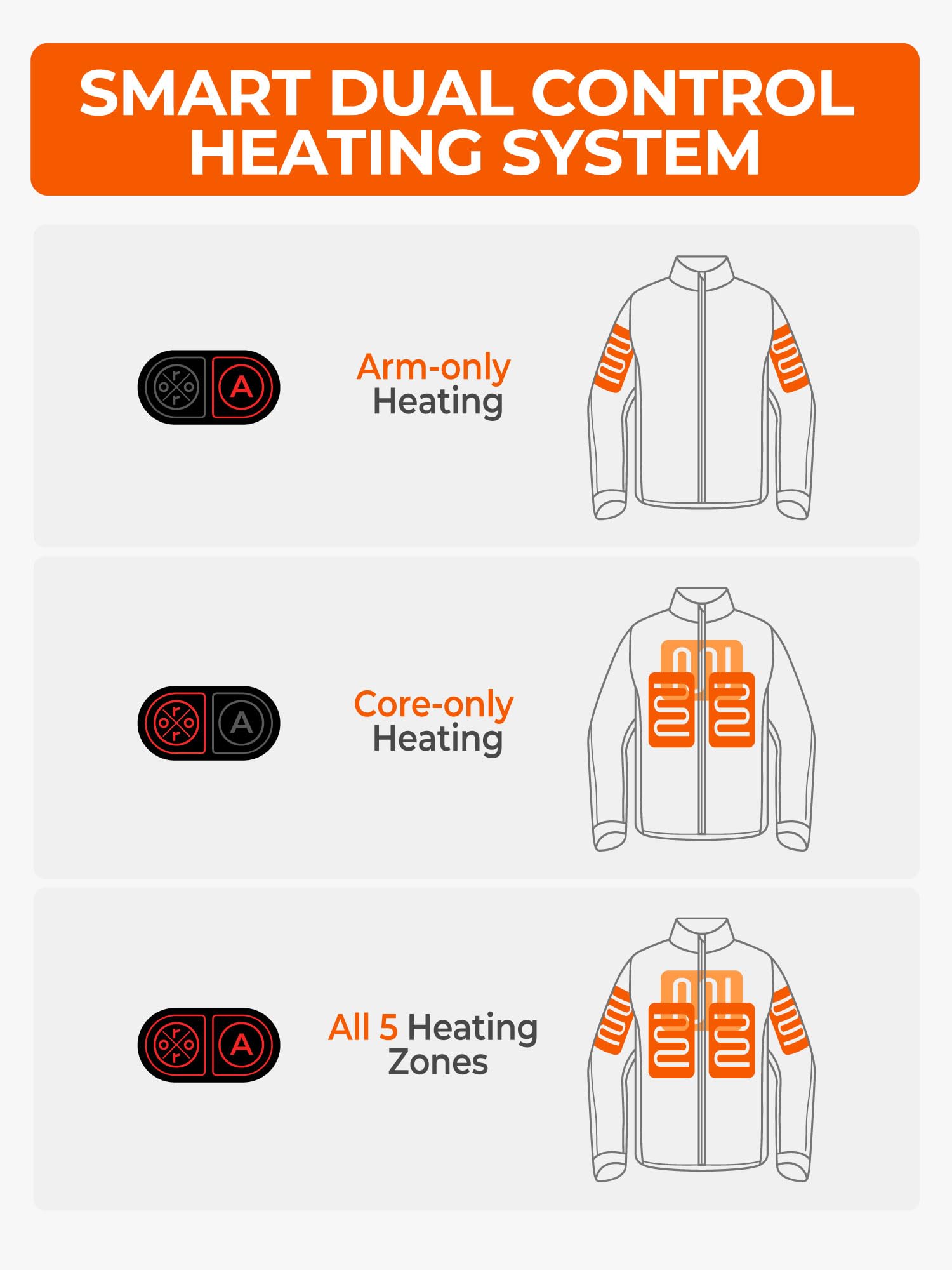 ORORO Women's 5 Heat Zones Dual Control Heated Jacket, Heated Coat with USB-C Rechargeable Battery - Image 3