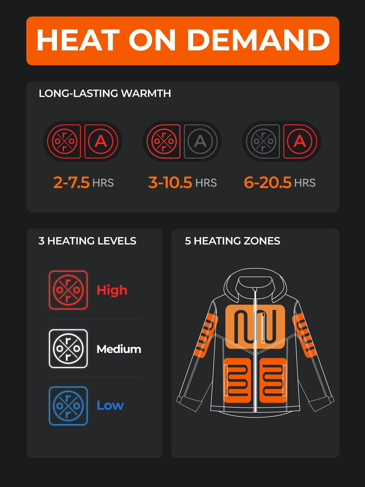 ORORO Women's Dual Control Heated Jacket with 5 Heat Zones (Pocket Heating) (Charger Not Included) - Image 4