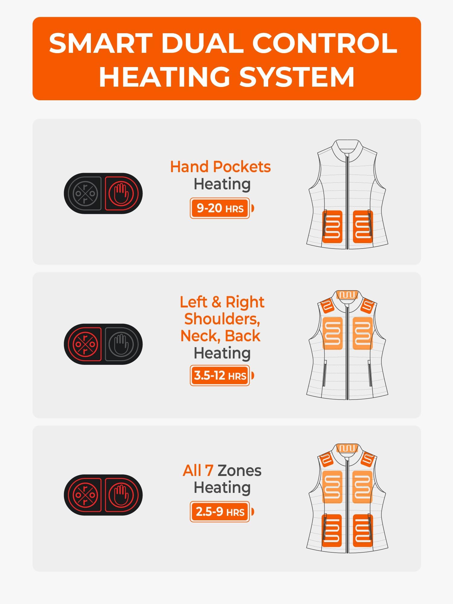 ORORO Women’s Heated Vest with 7 Heat Zones, Dual-Control Heating Vest with USB-C Rechargeable Battery - Image 4