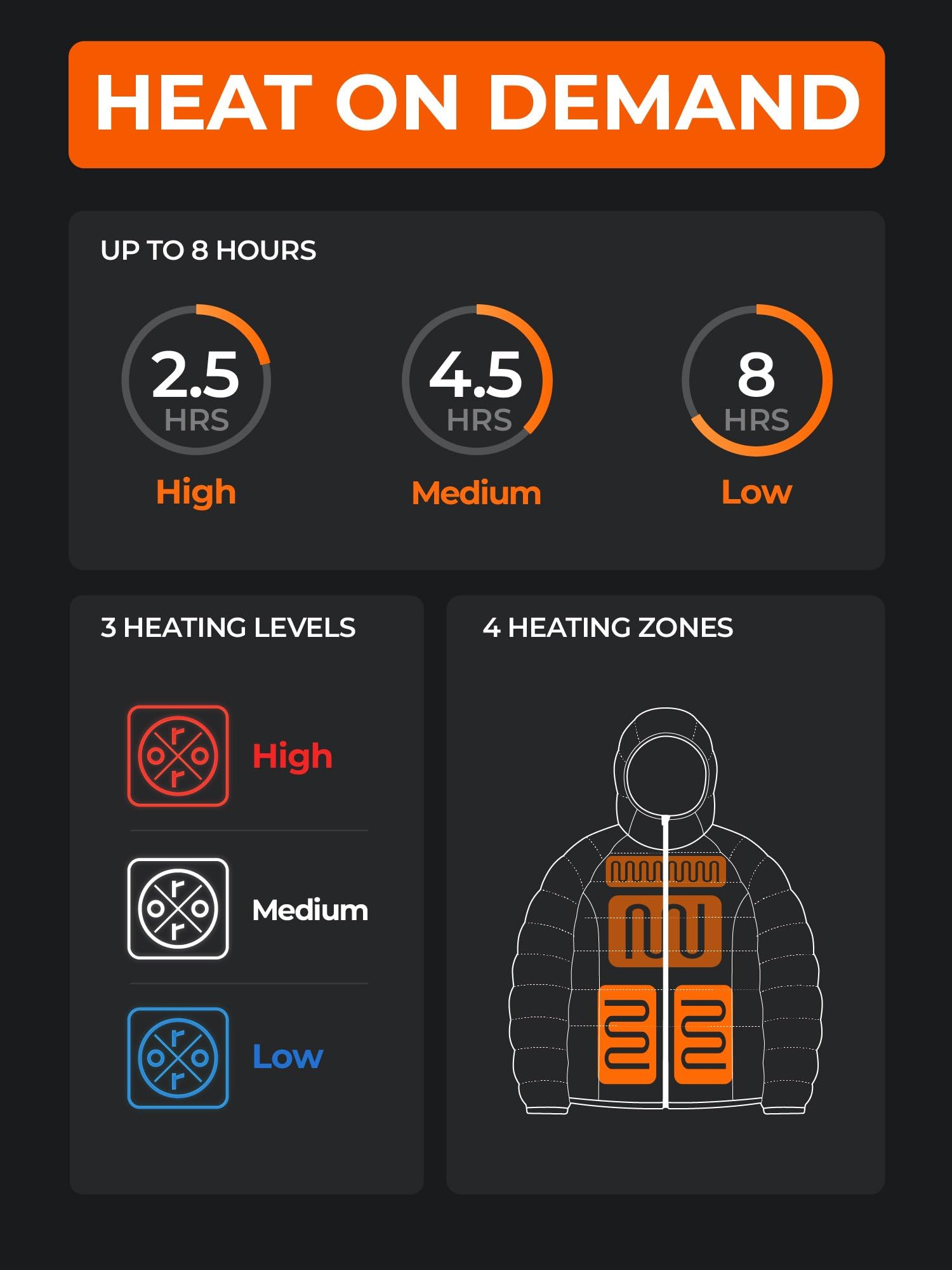 ORORO Women's Lightweight Packable Heated Down Jacket with Hood, 4-Zone Heated Jacket with USB-C Rechargeable Battery - Image 3