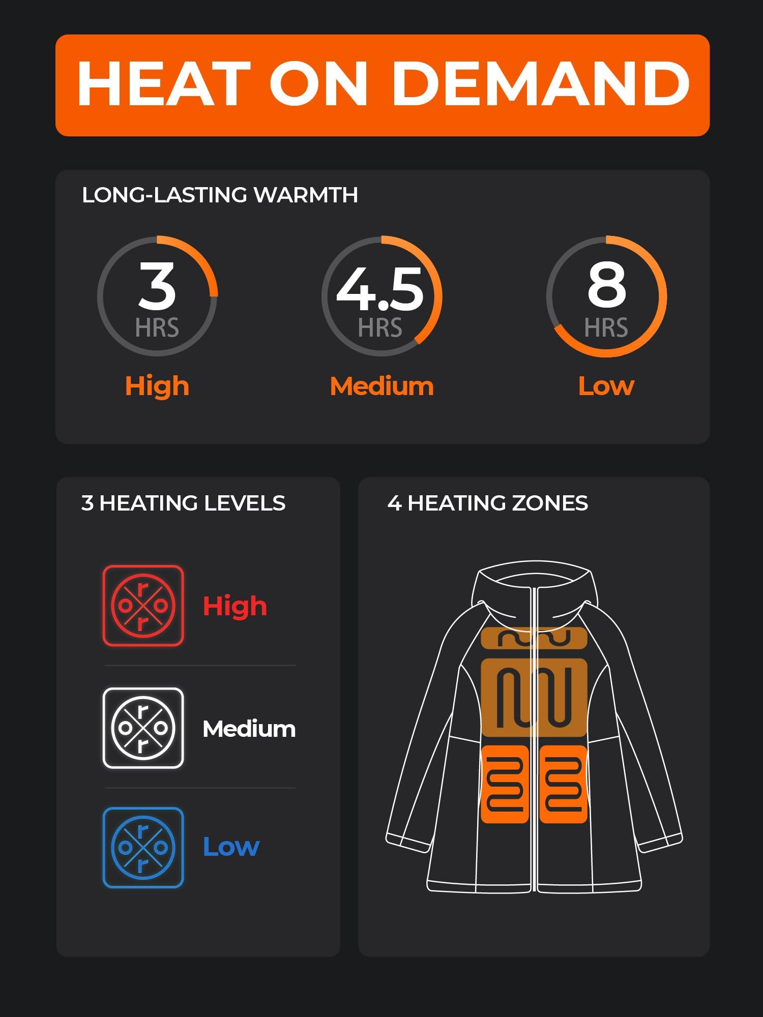 ORORO Women's Long Heated Fleece Jacket with USB-C Rechargeable Battery, Heated Hooded Fleece Jacket - Image 3