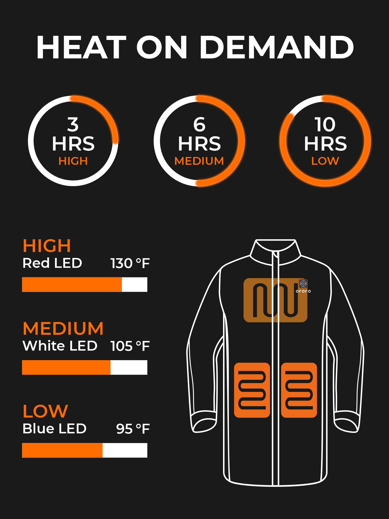 ORORO Women's Long Heated Jacket with USB-C Rechargeable Battery, Heated Puffer Parka Long Heated Coat - Image 3