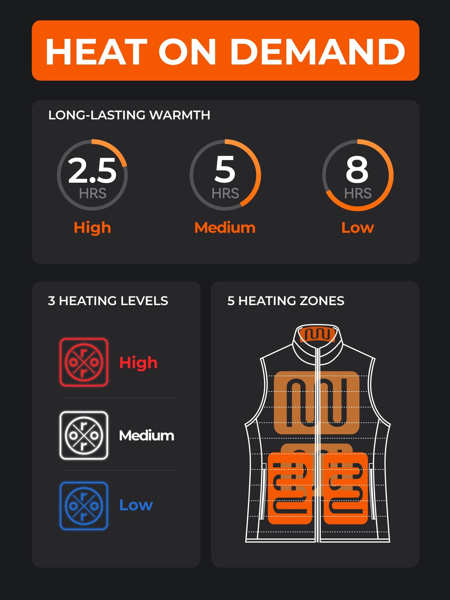 ORORO Women's Upgraded 5-Zone Heated Vest with USB-C Rechargeable Battery, Lightweight Heated Puffer Vest - Image 2